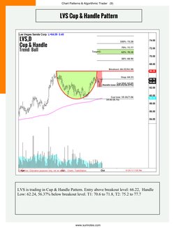 Chart Patterns & Algorithmic Trader   (9)
www.surinotes.com
LVS is trading in Cup & Handle Pattern. Entry above breakout leve