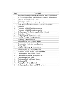 CCNA Networking Lab Manual | PDF | Computer Network | Network Switch