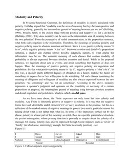 Modality and Polarity 
In Systemic-functional Grammar, the definition of modality is closely associated with
polarity. Hallid