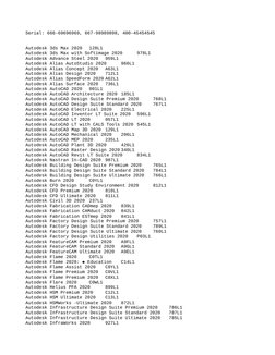 AutoCAD 2020 Serial Numbers List | PDF | Autodesk | Software Companies ...