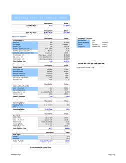 Wedding Budget
Page 3 of 6
Welding Cost Estimator GMAW
Description
Value
Cost Per Foot
C+L
$3.6065
Description
Value
Cost Per