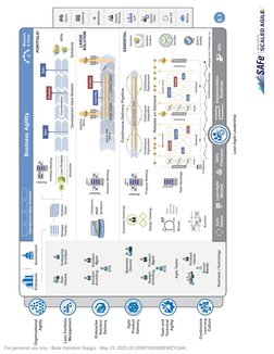 For personal use only - Biole Kamdom Sopgui - May 13, 2023 (ID:0056T000008EWZYQA4) (https://www.scaledagileframework.com/safe
