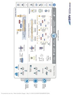For personal use only - Biole Kamdom Sopgui - May 13, 2023 (ID:0056T000008EWZYQA4) (https://www.scaledagileframework.com/larg