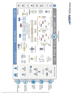 For personal use only - Biole Kamdom Sopgui - May 13, 2023 (ID:0056T000008EWZYQA4) (https://www.scaledagileframework.com/port