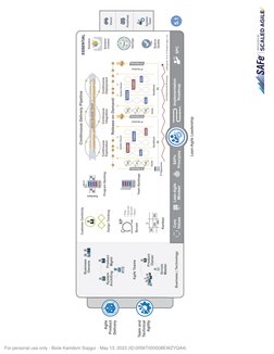 For personal use only - Biole Kamdom Sopgui - May 13, 2023 (ID:0056T000008EWZYQA4) (https://www.scaledagileframework.com/esse