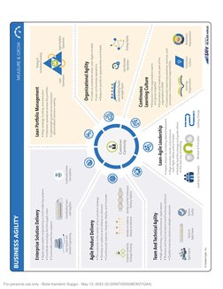 For personal use only - Biole Kamdom Sopgui - May 13, 2023 (ID:0056T000008EWZYQA4) (https://www.scaledagileframework.com/busi
