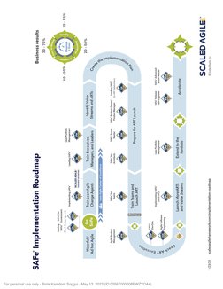 For personal use only - Biole Kamdom Sopgui - May 13, 2023 (ID:0056T000008EWZYQA4) (https://www.scaledagileframework.com/impl