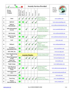 Key
 
Key 
Yes:         Started Process:ORevoked:Ø  
Security Services Provided 
 
 
Private  
Security  
Company 
Baghdad