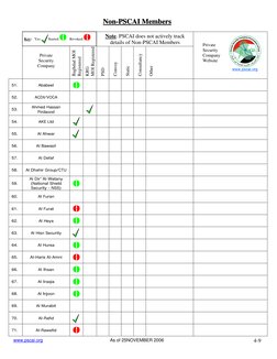 Non-PSCAI Members
Non-PSCAI Members 
 
 
Note. PSCAI does not actively track 
details of Non-PSCAI Members 
 
 
 
 
 
Private