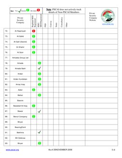 Note
 
Note. PSCAI does not actively track 
details of Non-PSCAI Members 
 
 
 
 
 
Private  
 
 
Security  
Company 
 
Bag