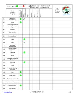 Note
 
Note. PSCAI does not actively track 
details of Non-PSCAI Members 
 
 
 
 
 
Private  
 
 
Security  
Company 
 
Bag