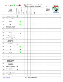 Note
 
Note. PSCAI does not actively track 
details of Non-PSCAI Members 
 
 
 
 
 
Private  
 
 
Security  
Company 
 
Bag