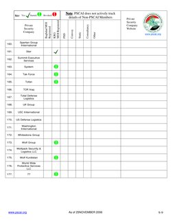 Note
 
Note. PSCAI does not actively track 
details of Non-PSCAI Members 
 
 
 
 
 
Private  
 
 
Security  
Company 
 
Bag