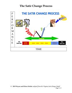 The Satir Change Process 
 
©   2019 Wayne and Eileen Strider adapted from the Virginia Satir Change Model 
Page 9 of 9 
 
TH