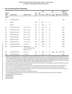 ASHRAE 34 - 2019 Designation and Safety Classification of Refrigerants ...