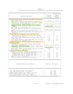 Friction Coefficients for Soil and Concrete | PDF | Technology ...