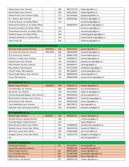 Shilpy Satiya, Asst. Director 
  
309 
9891261270 
Shilpy.dgca@nic.in   (mailto:Shilpy.dgca@nic.in)
Akhil Shukla, Asst. Direc