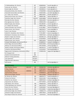 K. Mukhopadhyay, Dy. Director 
  
207 
8586094546 
kaushik.dgca@nic.in   (mailto:kaushik.dgca@nic.in)
Vinita Jain, Dy. Direct