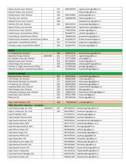 Rajeev Suman, Asst. Director 
  
147 
8285108793 
rajeevsuman.dgca@nic.in   (mailto:rajeevsuman.dgca@nic.in)
Mayank Yadav, As