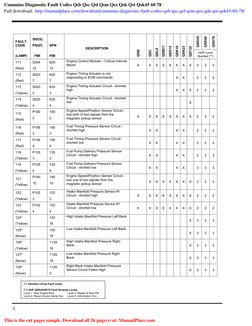 Vehicle Fault Code Levels Cummins Engine Diagnostic Fault Codes | PDF | Vehicle Technology | Engines