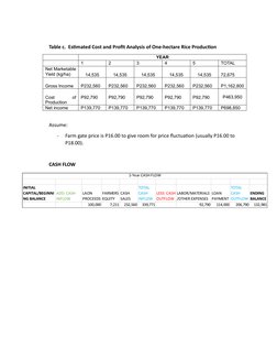 Simple Rice Project Proposal Rice Farming Project Proposal Overview | PDF | Science & Mathematics