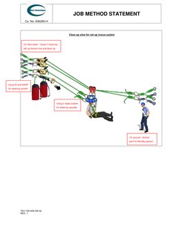 Job Application Rope Question Rope Access Job Method Statement | PDF