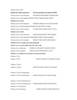 Windows Server 2022
Edición de sistema operativo   -
Clave de producto de cliente de KMS
Windows Server 2022 Datacenter
WX4NM