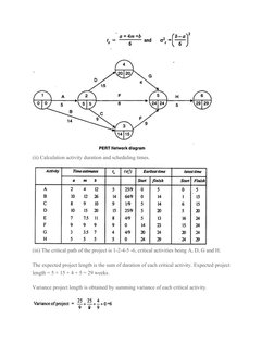 PERT Problems and Solutions Overview | PDF | Variance | Normal Distribution