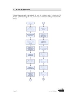 Página 4  
Controle de Lojas 
1. 
FLUXO DE PROCESSOS  
A seguir, é apresentada uma sugestão de fluxo de processos para o mó