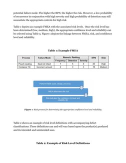 potential failure mode. The higher the RPN, the higher the risk. However, a low probability 
of occurrence in conjunction wit
