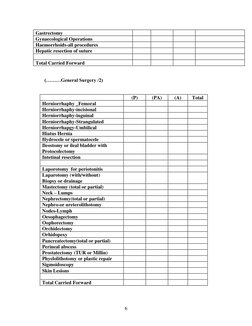 Surgical Competency Logbook Template | PDF | Surgery | Medical Specialties