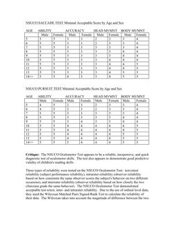 NSUCO Oculomotor Test Overview | PDF | Psychology