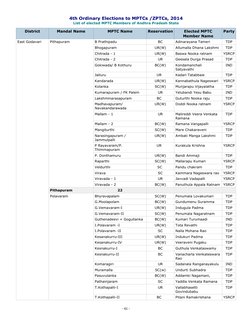 4th Ordinary Elections to MPTCs /ZPTCs, 2014
List of elected MPTC Members of Andhra Pradesh State
District
Mandal Name
MPTC N