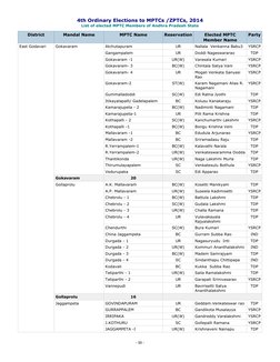 4th Ordinary Elections to MPTCs /ZPTCs, 2014
List of elected MPTC Members of Andhra Pradesh State
District
Mandal Name
MPTC N