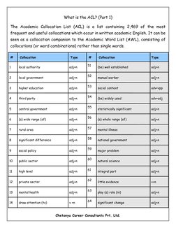 Academic Collocation List Overview | PDF | Society | Evidence