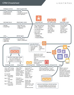 CRM Cheatsheet
Set up different
views to manage
your leads.
For example,
today’s leads or
leads sorted by
lead ty