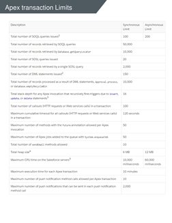 Apex transaction Limits