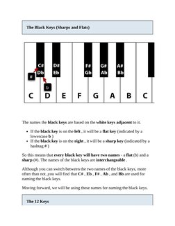 The Black Keys (Sharps and Flats)
The names the black keys are based on the white keys adjacent to it.
If the black key is on