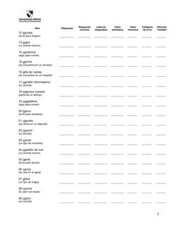 2 
 
 
Ítem 
Respuesta 
Respuesta 
correcta 
Latencia 
(segundos) 
Clave 
semántica 
Clave 
fonémica 
Código(s) 
de error