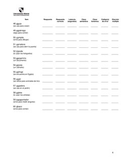 4 
 
 
Ítem 
Respuesta 
Respuesta 
correcta 
Latencia 
(segundos) 
Clave 
semántica 
Clave 
fonémica 
Código(s) 
de error