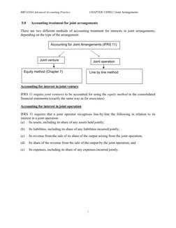 BBFA3044 Advanced Accounting Practice                           CHAPTER 3 IFRS11 Joint Arrangements  
 
3 
 
5.0 
Accounting