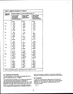 BS 21-1985 Pipe Threads | PDF