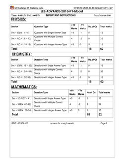 JEE Advanced 2016 Model Paper Overview | PDF | Atomic Orbital | Projectiles