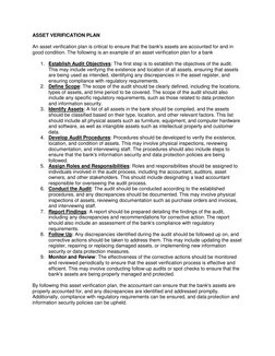 ASSET VERIFICATION PLAN 
 
An asset verification plan is critical to ensure that the bank's assets are accounted for and in