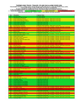 Thermo King Alarm Codes Guide | PDF | Engines | Diesel Engine
