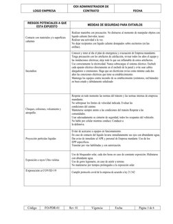 Código
FO-PDR-01
Rev: 01
Vigencia
Fecha
Página 3 de 6
LOGO EMPRESA
ODI ADMINISTRADOR DE
CONTRATO
FECHA
RIESGOS POTENCIALES A