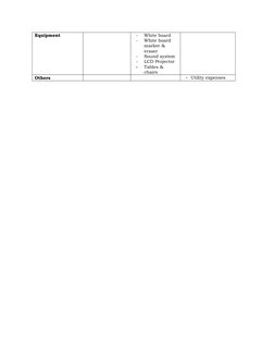 Equipment
-
White board
-
White board 
marker & 
eraser
-
Sound system
-
LCD Projector
-
Tables & 
chairs
Others
- Utility ex