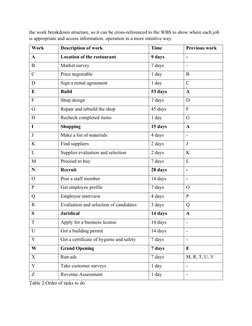 the work breakdown structure, so it can be cross-referenced to the WBS to show where each job 
is appropriate and access info
