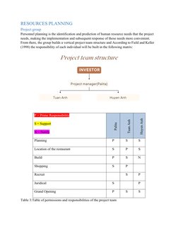 RESOURCES PLANNING
Project group
Personnel planning is the identification and prediction of human resource needs that the pro