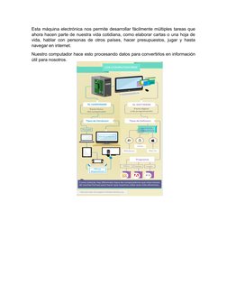 Esta máquina electrónica nos permite desarrollar fácilmente múltiples tareas que
ahora hacen parte de nuestra vida cotidiana,